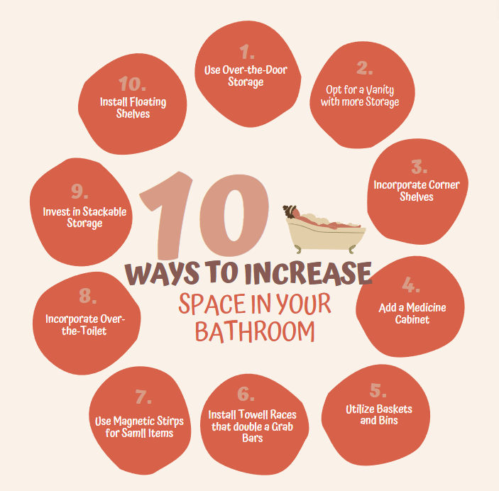 An infographic titled '10 Ways to Increase Storage Space in Your Bathroom' with illustrations and text showing various storage solutions such as installing floating shelves, using over-the-door storage, opting for a vanity with storage, incorporating corner shelves, adding a medicine cabinet, utilizing baskets and bins, installing towel racks with shelves, using magnetic strips for small items, incorporating over-the-toilet storage units, and investing in stackable storage. Each method is depicted with corresponding images to enhance the visualization of the tips.